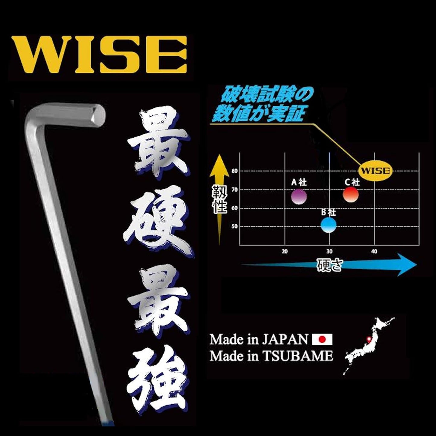 Fujiya Wise SBL-1000 Metric Long Ballpoint Hex Key Set 9 pc. with Extension Handle