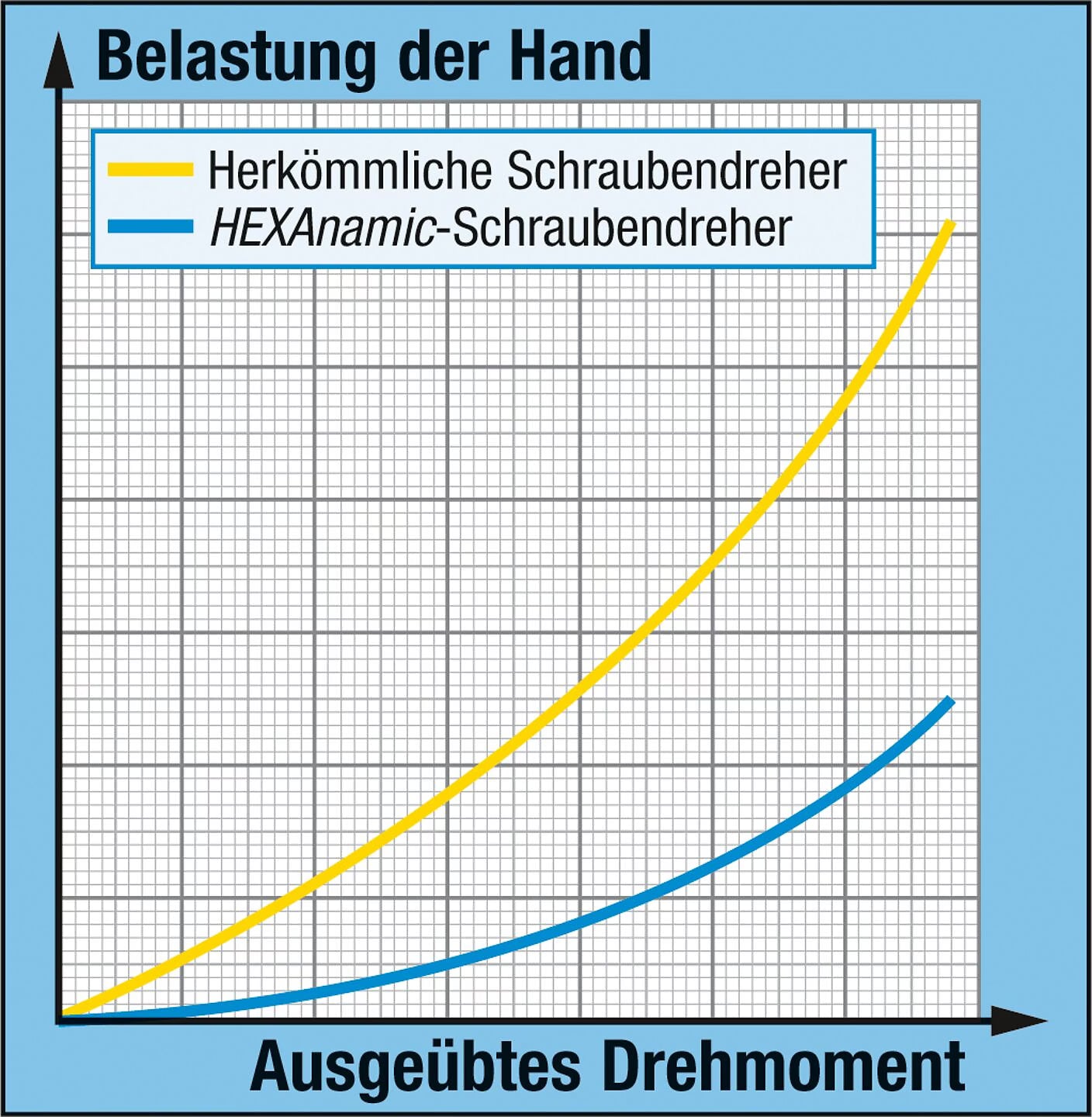 Hazet 802-T8H HEXAnamic® screwdriver