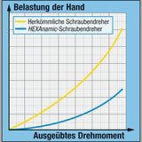 Hazet 802TH/7 HEXAnamic® screwdriver set