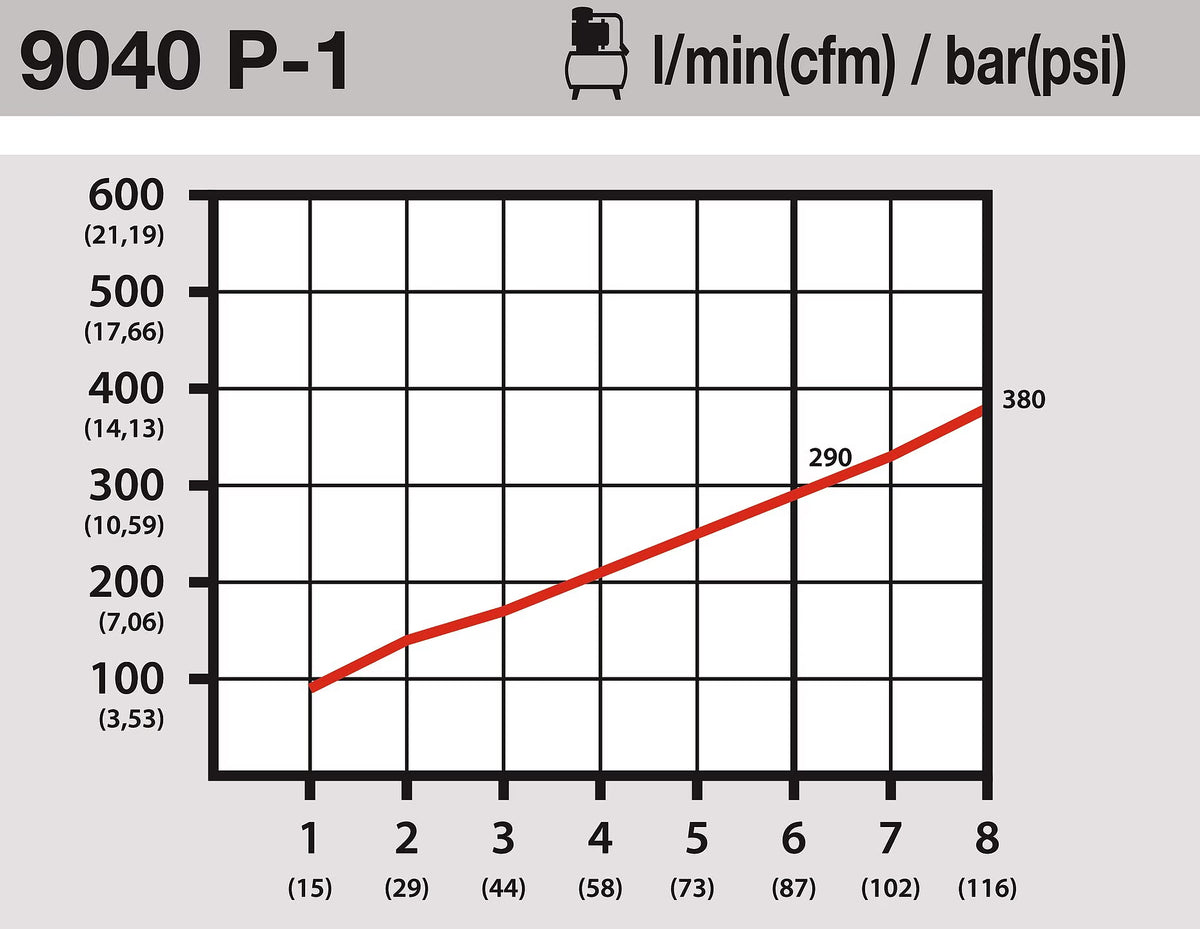 Hazet 9040P-1 Air blow gun ∙ 100 mm
