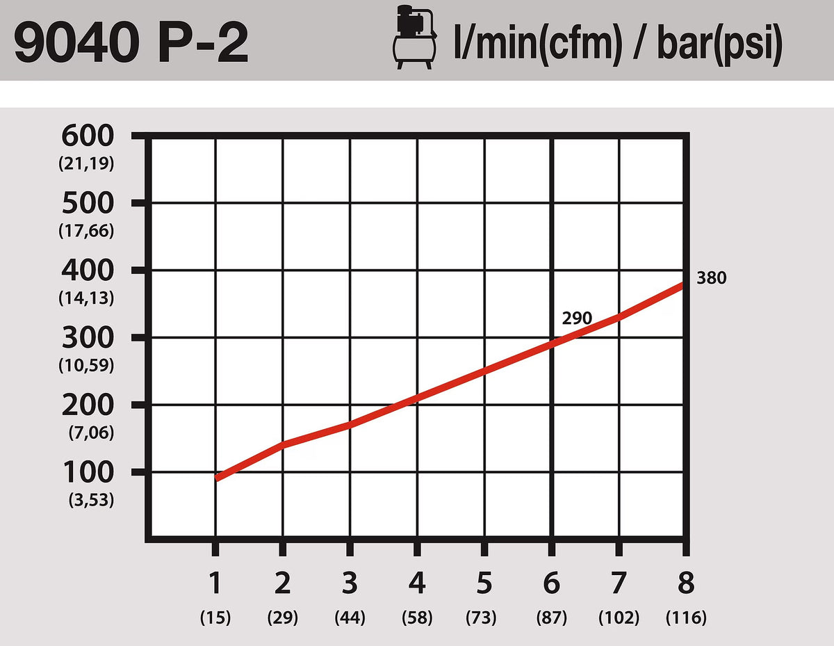 Hazet 9040P-2 Air blow gun ∙ 300 mm