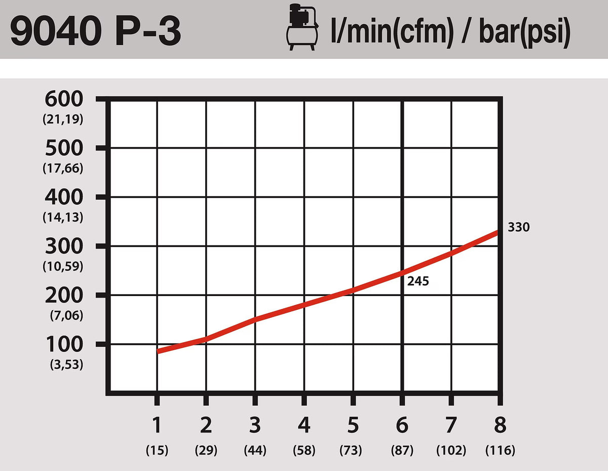 Hazet 9040P-3 Air blow gun ∙ 100 mm ∙ quiet ∙ with bent pipe