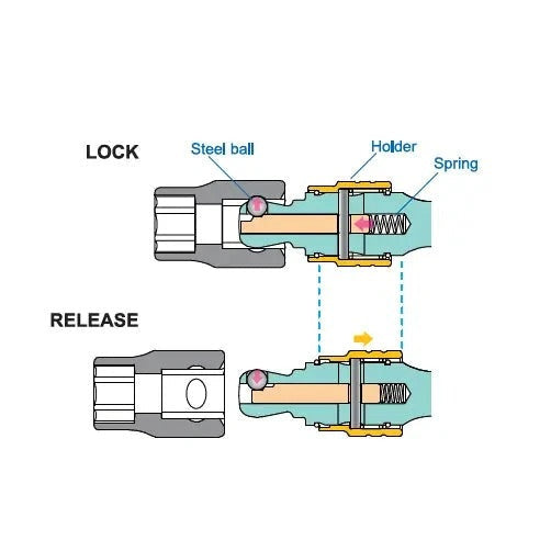 Koken PK3763L/3 3/8 Sq. Dr. Locking Wobble-Fix Extension Bar 3 Piece Set