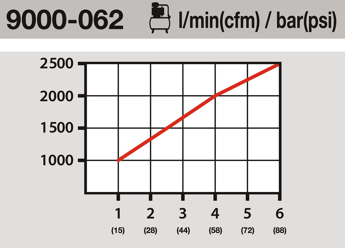 Hazet 9000-062 Compressed air (safety) coupling