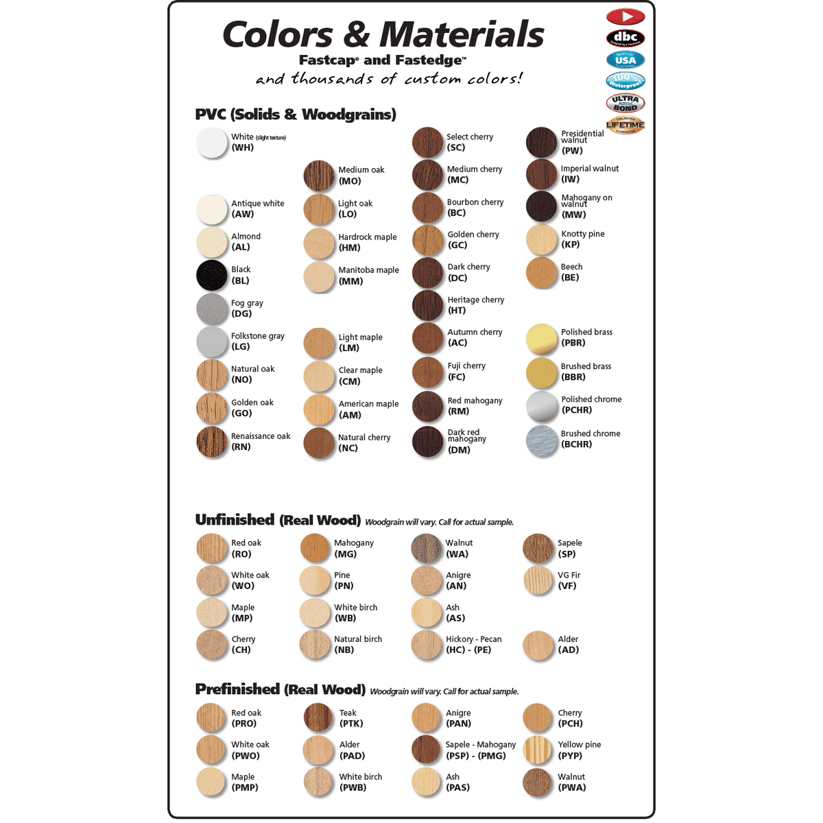 FastEdge Peel and Stick Edge Banding - FastCap Canada – KCI Tools